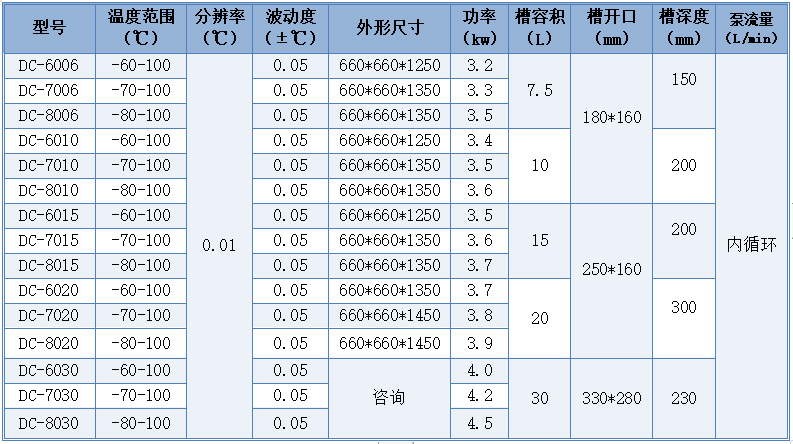 超低溫參數(shù)表.jpg